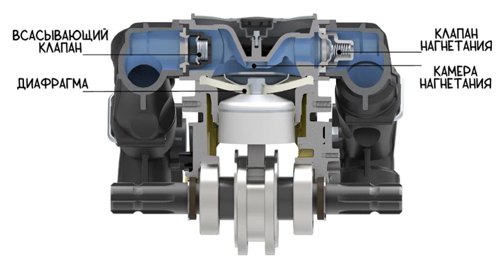 устройство насосного агрегата устройство насосного агрегата