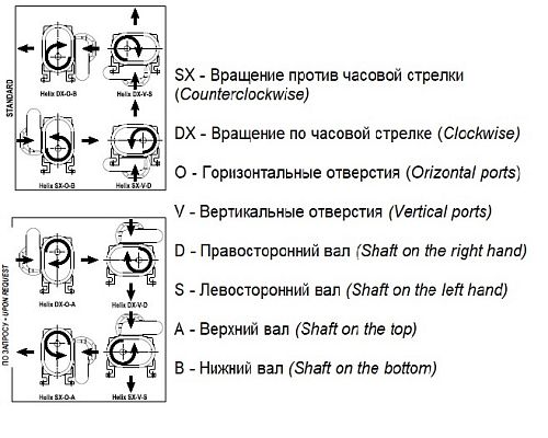 Насос вакуумный JUROP HELIX 1500 ATEX, левое вращение, гладкий вал