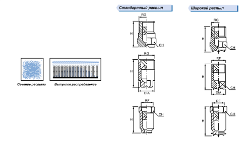 Полноконусные форсунки BF BH ( Квадратный распыл)