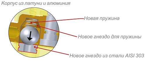 Блок управления ALFA 50 для распылителей