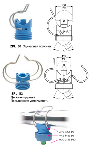 Подпружиненные хомуты ZPL